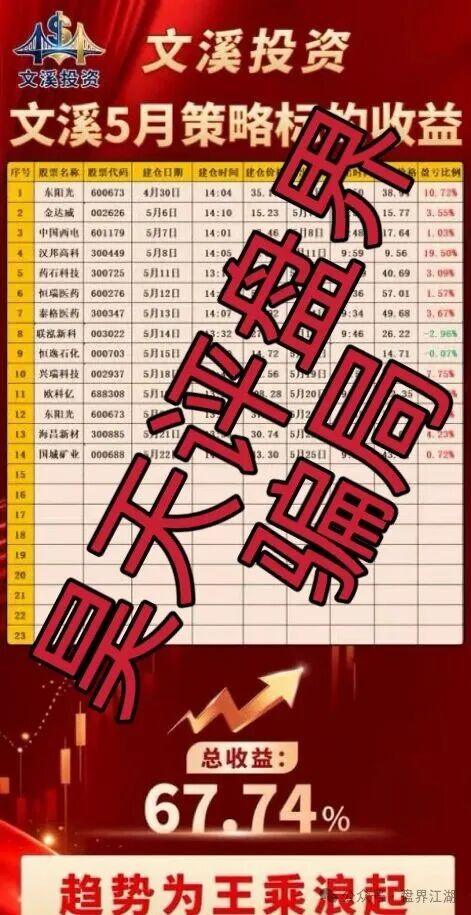 亿博资产（文溪投资）股票骗局，鼎裕盟骗局搞的杀猪盘，高度预警，即将崩盘跑路！