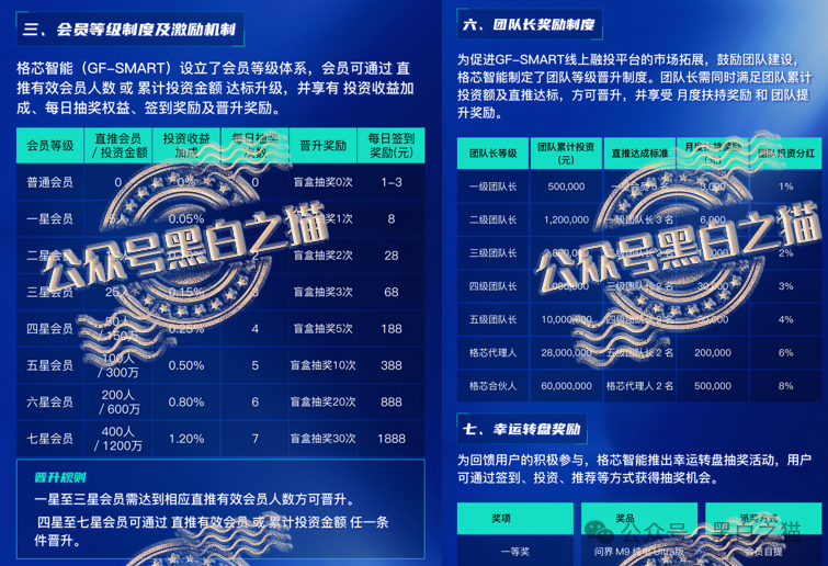 典型快杀盘【格芯智能】项目悬羊卖狗,,尽快远离小心被割韭菜..... 典型快杀盘【格芯智能】项目悬羊卖狗,,尽快远离小心被割韭菜.....