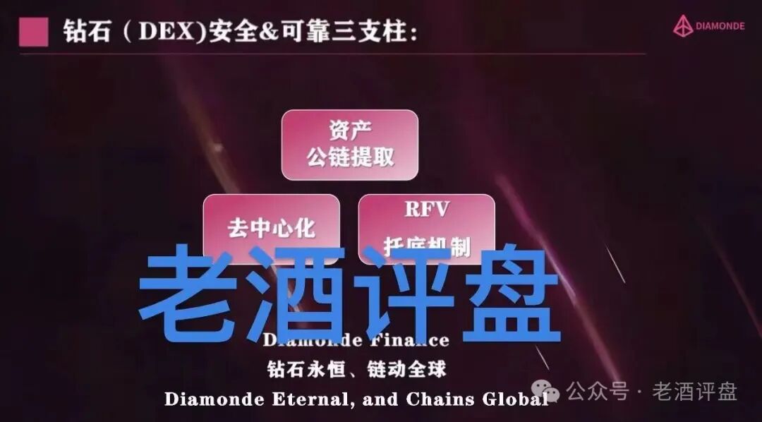 【钻石】DIAMONDE Finance打着“去中心化”的链上资金盘骗局!! 【钻石】DIAMONDE Finance打着“去中心化”的链上资金盘骗局!!