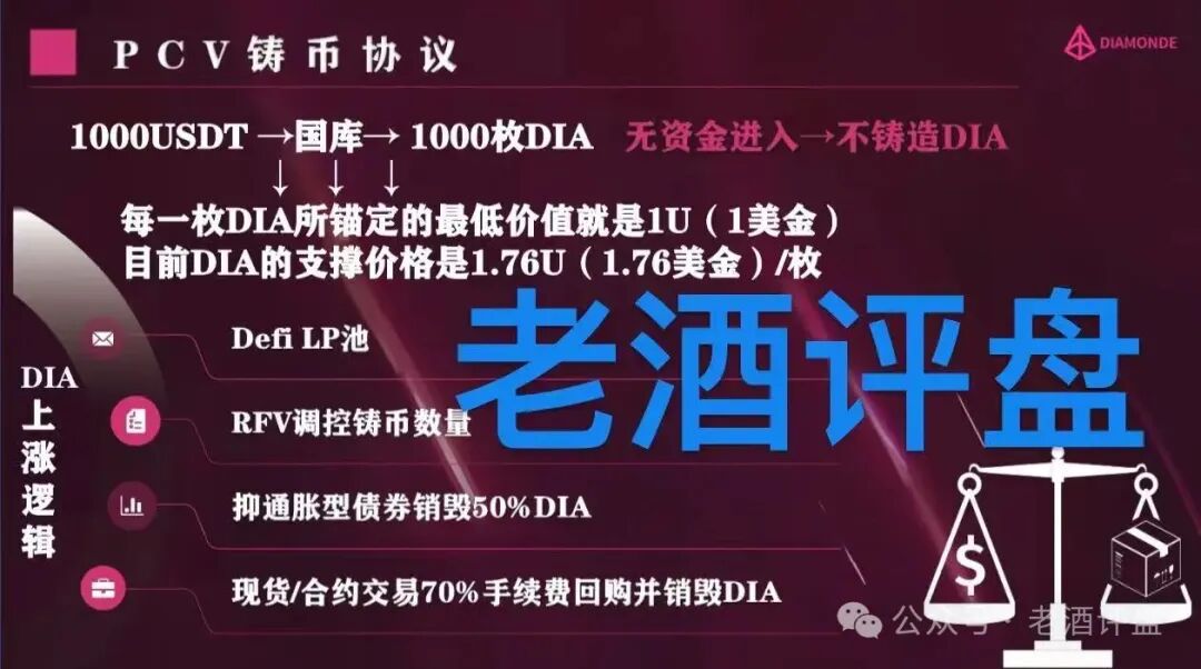 【钻石】DIAMONDE Finance打着“去中心化”的链上资金盘骗局!! 【钻石】DIAMONDE Finance打着“去中心化”的链上资金盘骗局!!