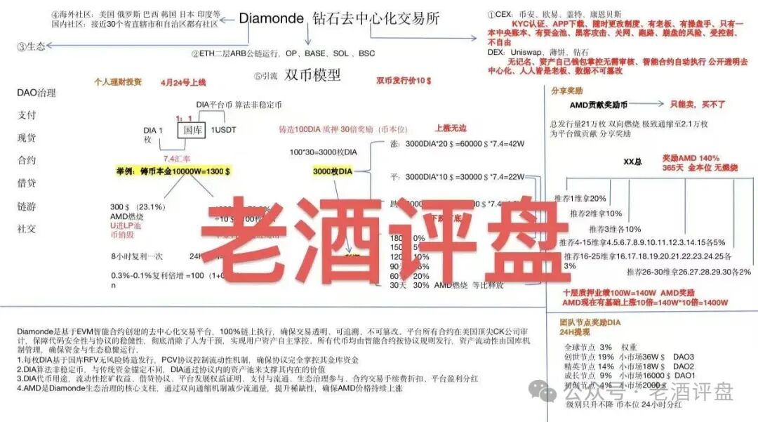 【钻石】DIAMONDE Finance打着“去中心化”的链上资金盘骗局!! 【钻石】DIAMONDE Finance打着“去中心化”的链上资金盘骗局!!