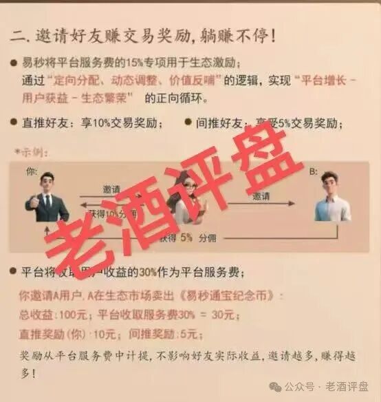 实锤曝光！【易秒生态】一个披着“数字版权”外衣的资金盘骗局，收割套路全拆解。