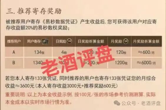实锤曝光！【易秒生态】一个披着“数字版权”外衣的资金盘骗局，收割套路全拆解。