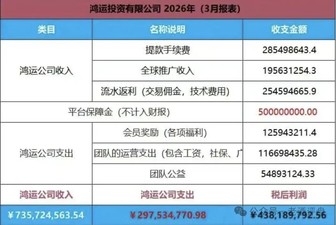 【鸿运万交所】危机爆发，六月份即将全线崩盘！