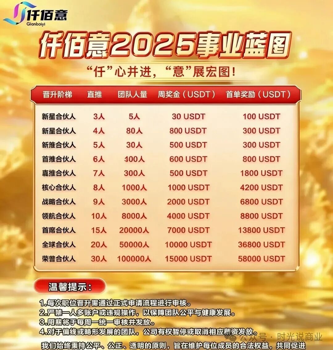 揭秘“仟佰意BAX”：柬埔寨园区的“合约跟单”杀猪盘，已开始大面积“单割”！