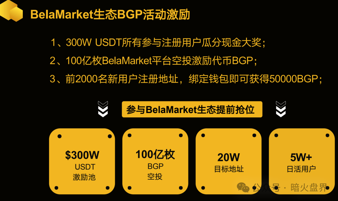 警惕：老镰刀吴江继“蚂蚁量化”后，又起新盘“BelaMarket”意图再次收割！