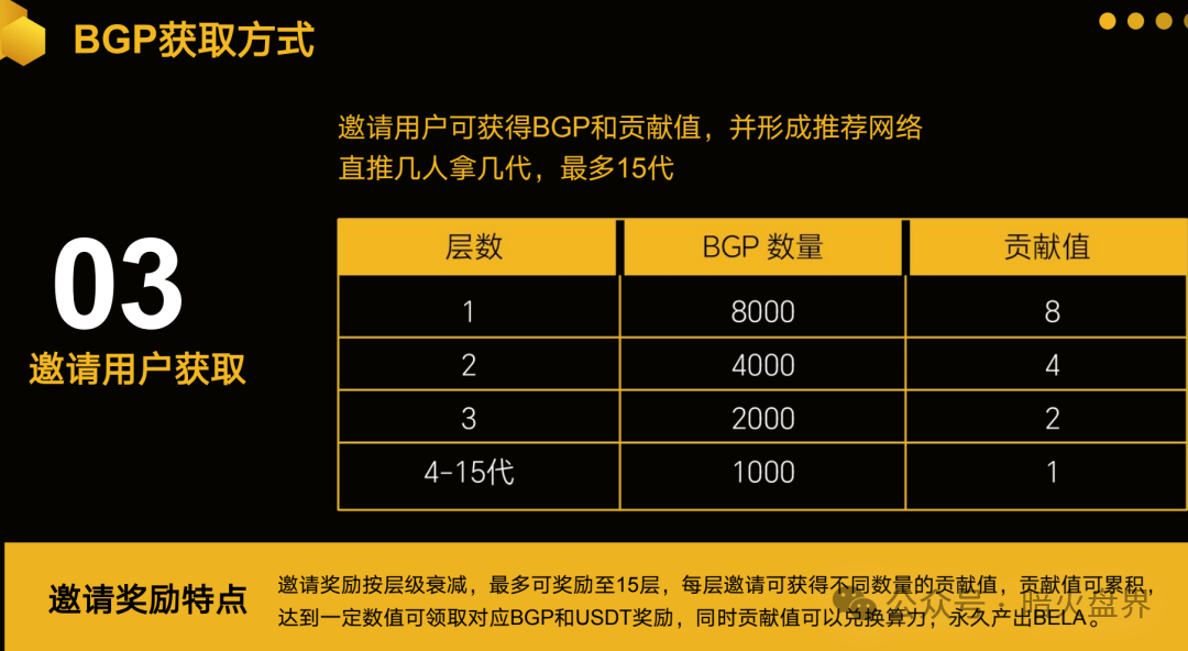 警惕：老镰刀吴江继“蚂蚁量化”后，又起新盘“BelaMarket”意图再次收割！