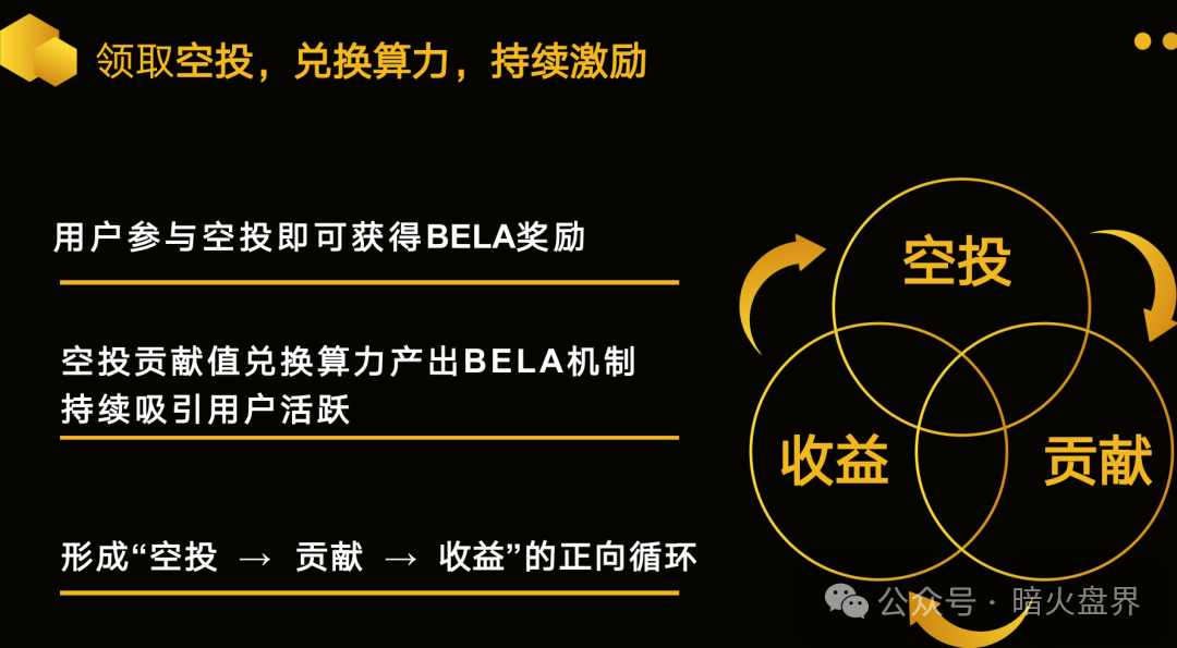 警惕：老镰刀吴江继“蚂蚁量化”后，又起新盘“BelaMarket”意图再次收割！