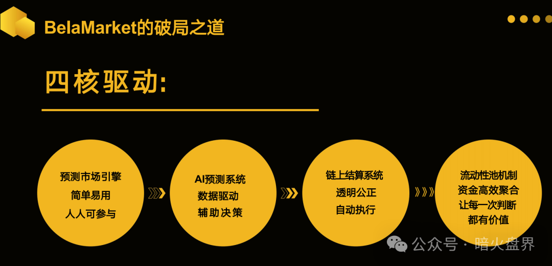 警惕：老镰刀吴江继“蚂蚁量化”后，又起新盘“BelaMarket”意图再次收割！