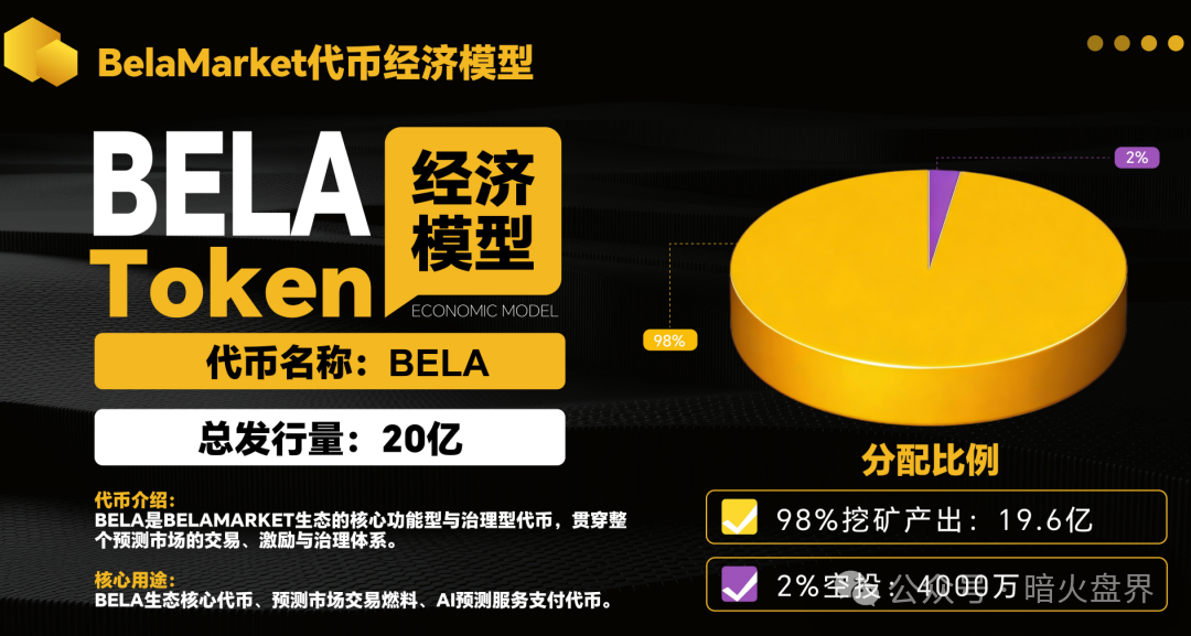 警惕：老镰刀吴江继“蚂蚁量化”后，又起新盘“BelaMarket”意图再次收割！