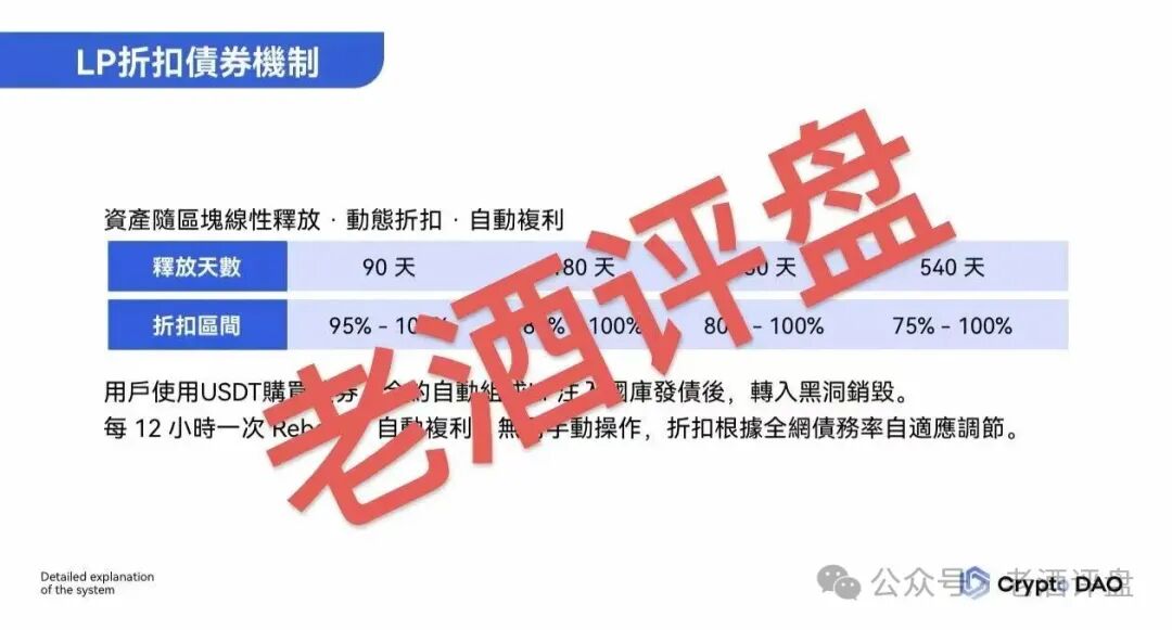 “Crypto DAO”：披着DeFi外衣的庞氏骗局，“奥林巴斯V3”资金盘收割大戏
