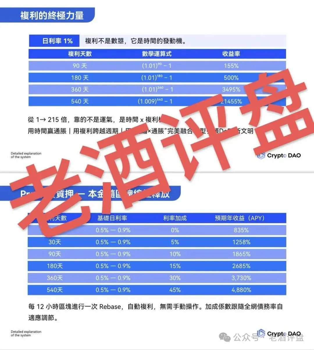 “Crypto DAO”：披着DeFi外衣的庞氏骗局，“奥林巴斯V3”资金盘收割大戏