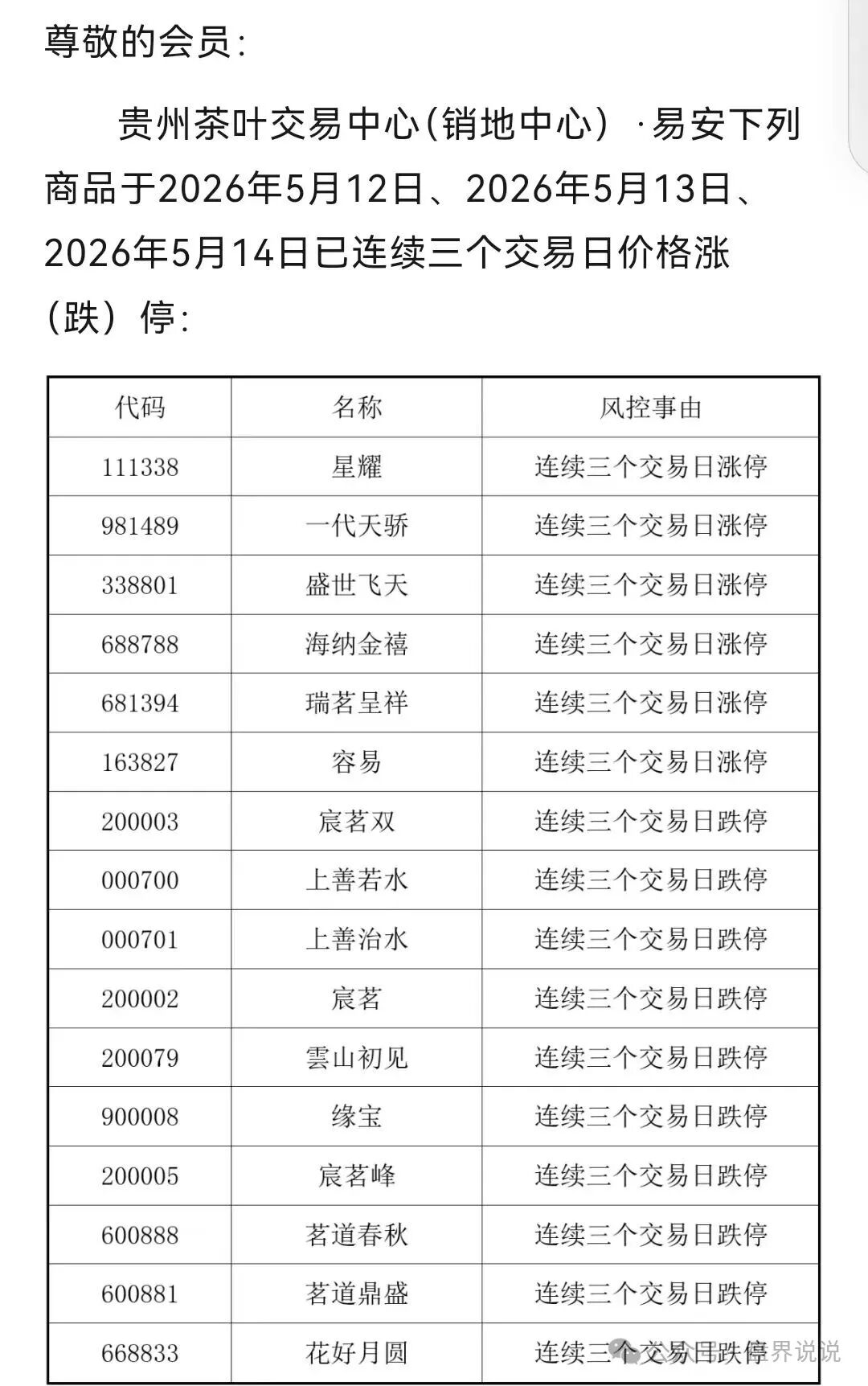 “易安EAEX现货交易”撕开易安茶交所的骗局,不是投资,是赤裸裸的收割。 “易安EAEX现货交易”撕开易安茶交所的骗局,不是投资,是赤裸裸的收割。