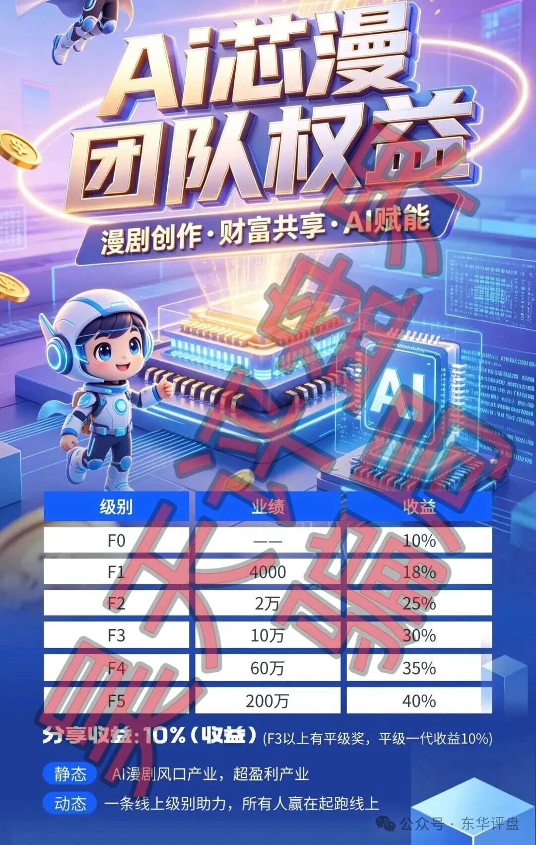 【Ai芯漫短剧】资金盘骗局:操盘手曾开盘“唯遗”“全民牧场”等短期杀猪盘,即将崩盘跑路! 【Ai芯漫短剧】资金盘骗局:操盘手曾开盘“唯遗”“全民牧场”等短期杀猪盘,即将崩盘跑路!