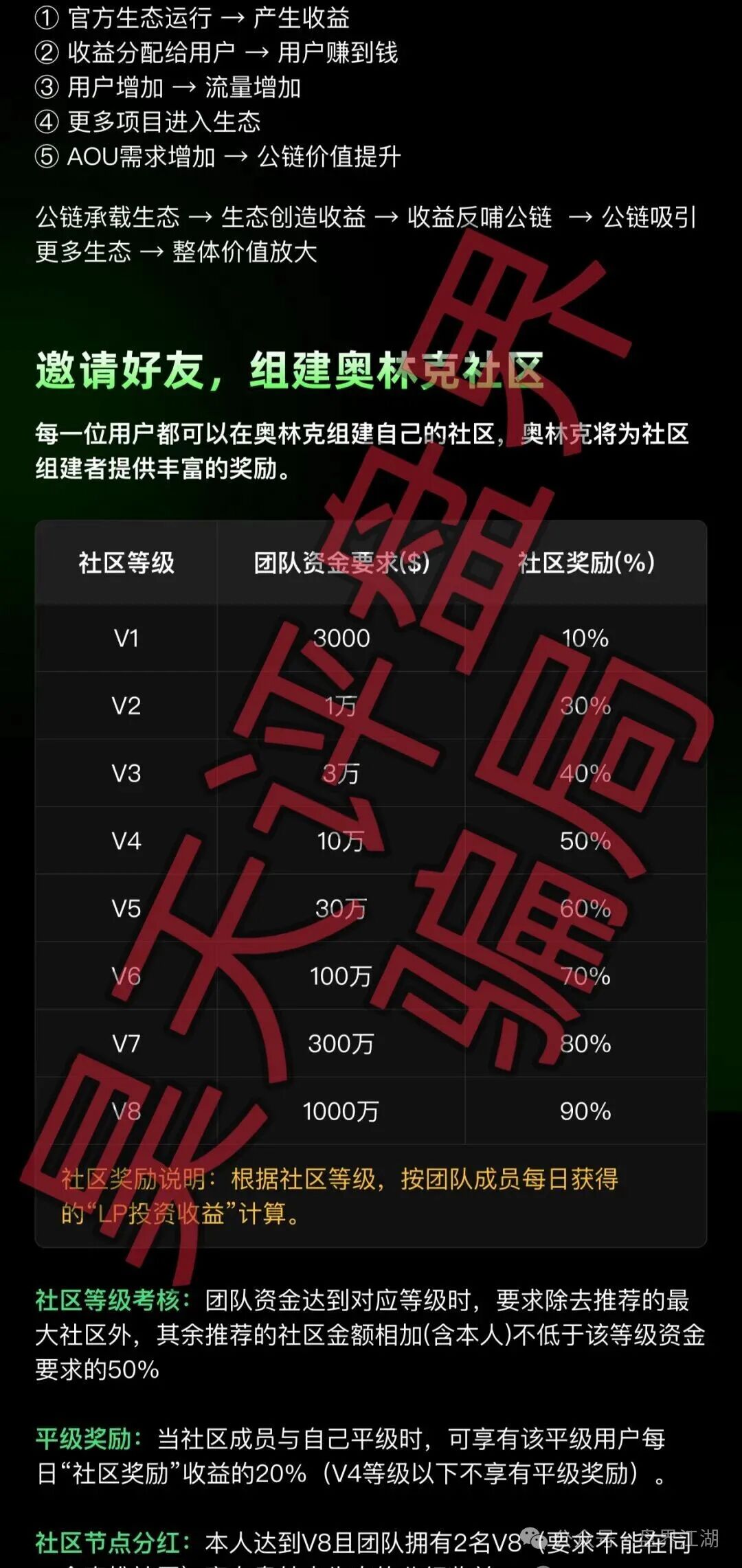 【Aoulink(奥林克)】资金盘骗局,月化高达25%-30%,属于典型的杀猪盘,远离! 【Aoulink(奥林克)】资金盘骗局,月化高达25%-30%,属于典型的杀猪盘,远离!