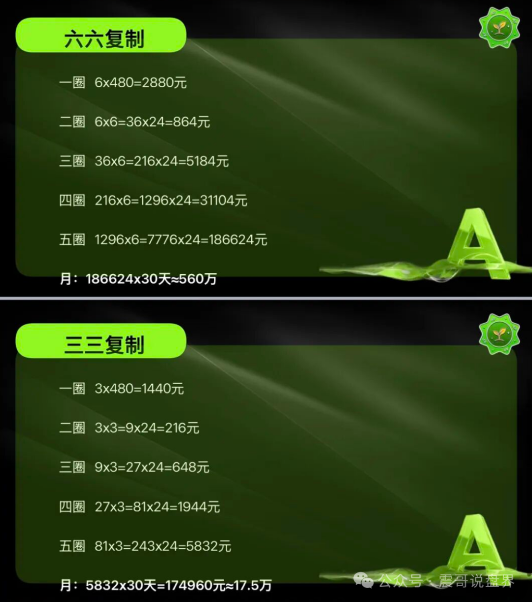 榕树ROOT（榕树苗）是资金盘骗局，拉人头涉嫌违法，看见远离