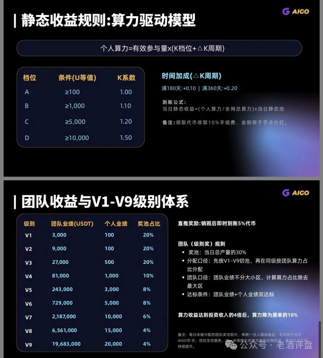 深度起底DEEPPRO-AIGO：披着RWA外衣的资金盘骗局！