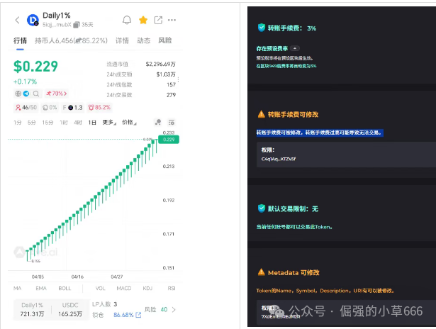 警惕【Daliy1%】Solana链上的庞氏骗局陷阱！