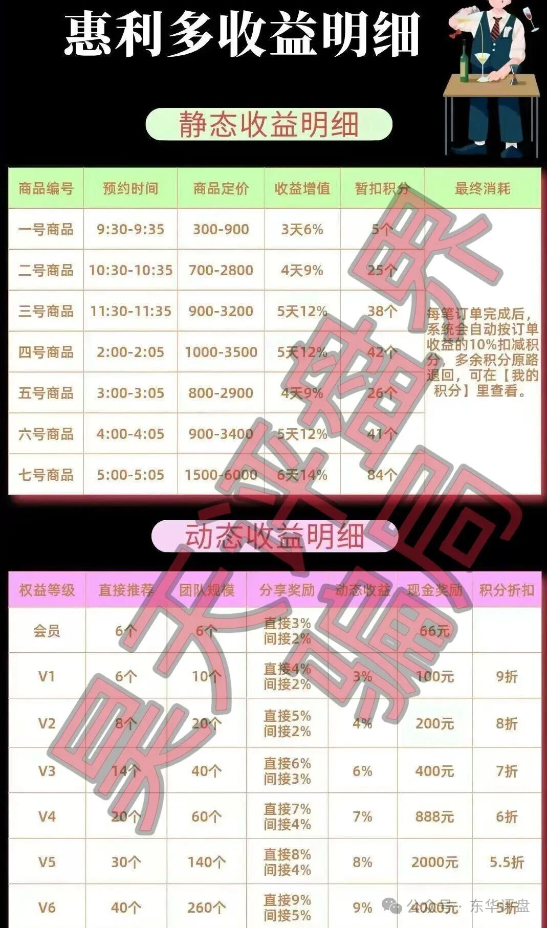 惠利多抢单互助资金盘骗局,操盘手圈钱过千万,抽水严重泡沫过大,高度预警,随时崩盘跑路! 惠利多抢单互助资金盘骗局,操盘手圈钱过千万,抽水严重泡沫过大,高度预警,随时崩盘跑路!