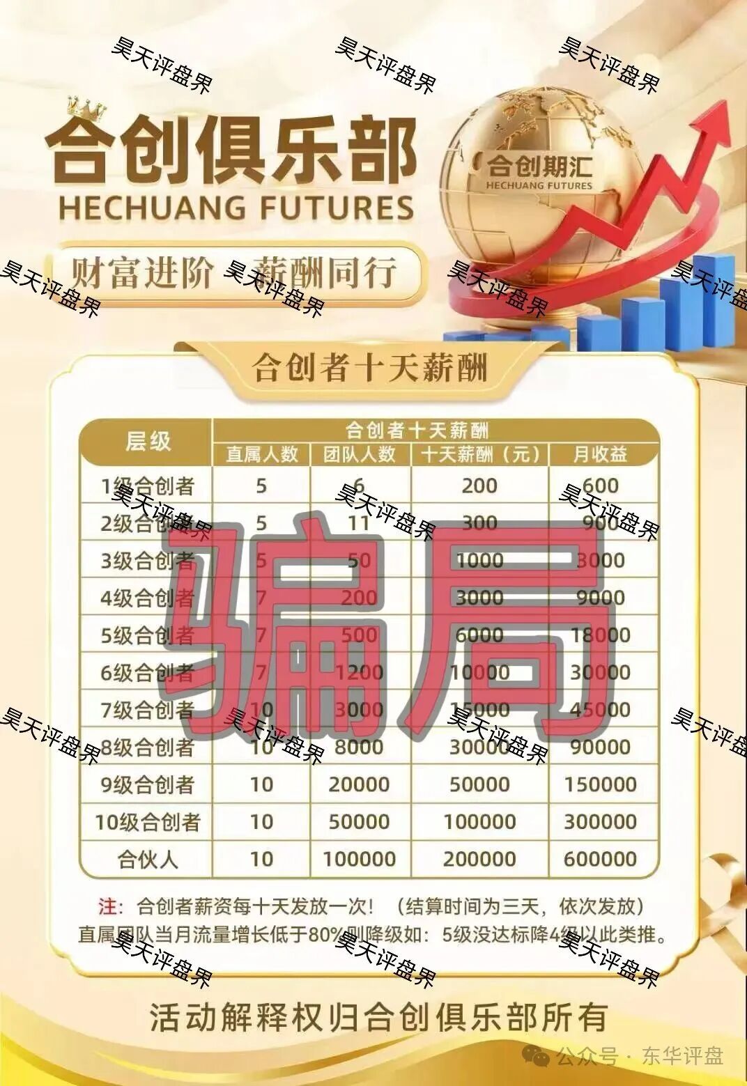 合创期汇（合创俱乐部）SGX期货跟单类资金盘骗局，大量单割会员，高度预警，即将崩盘跑路！