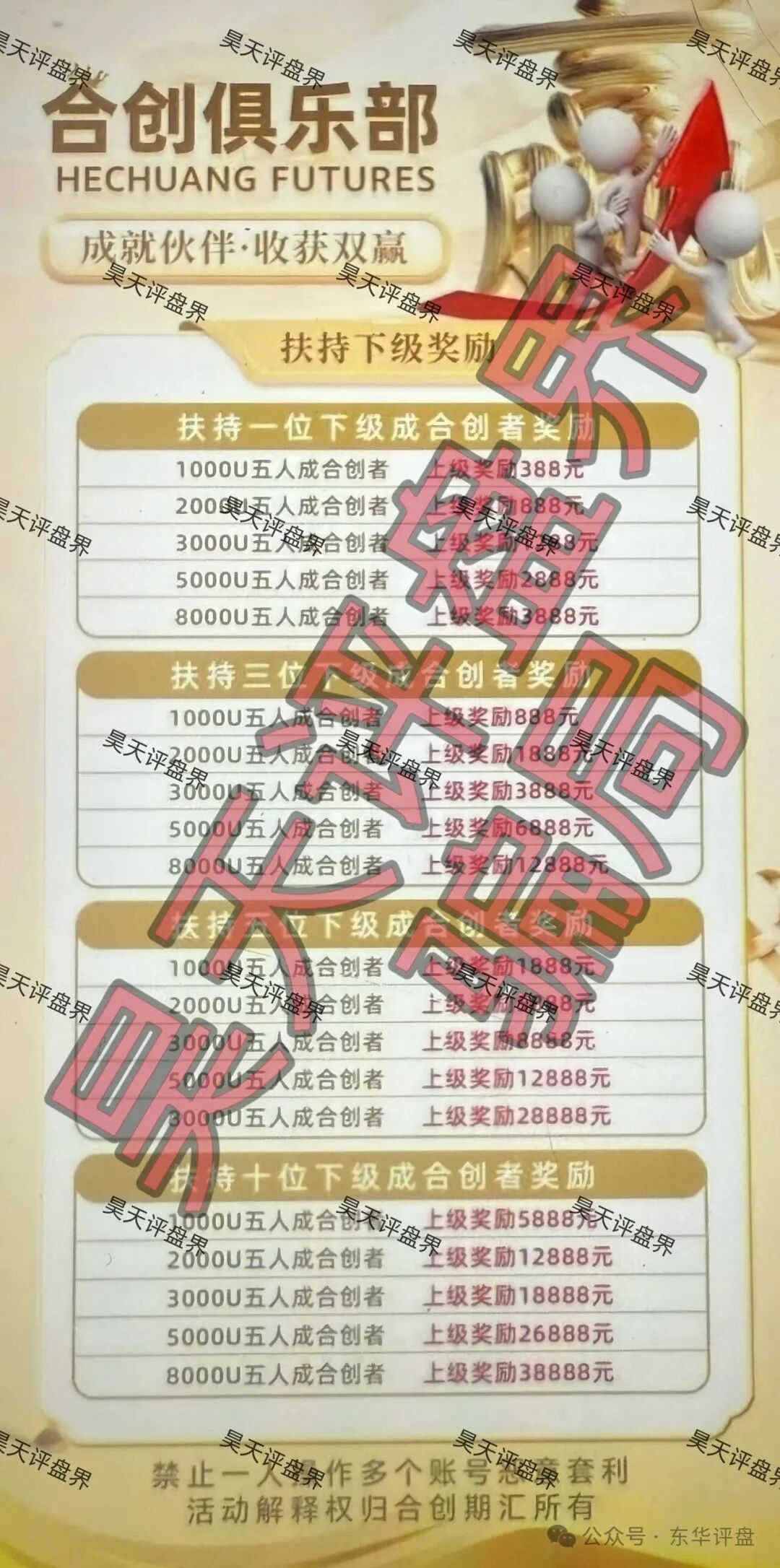 合创期汇（合创俱乐部）SGX期货跟单类资金盘骗局，大量单割会员，高度预警，即将崩盘跑路！