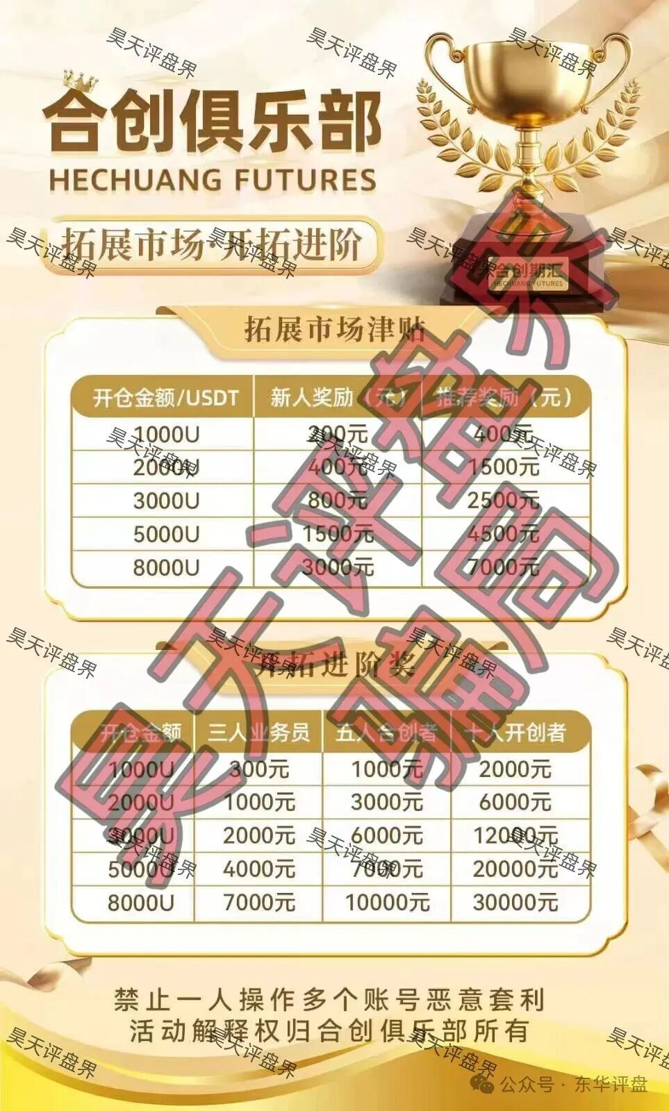 合创期汇（合创俱乐部）SGX期货跟单类资金盘骗局，大量单割会员，高度预警，即将崩盘跑路！