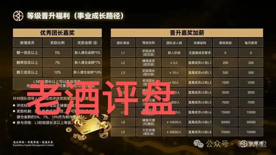 “FLNEx-富链未来(逸荣晟)”交易所跟单盘已开始单割,拉人头传销模式终会崩盘! “FLNEx-富链未来(逸荣晟)”交易所跟单盘已开始单割,拉人头传销模式终会崩盘!