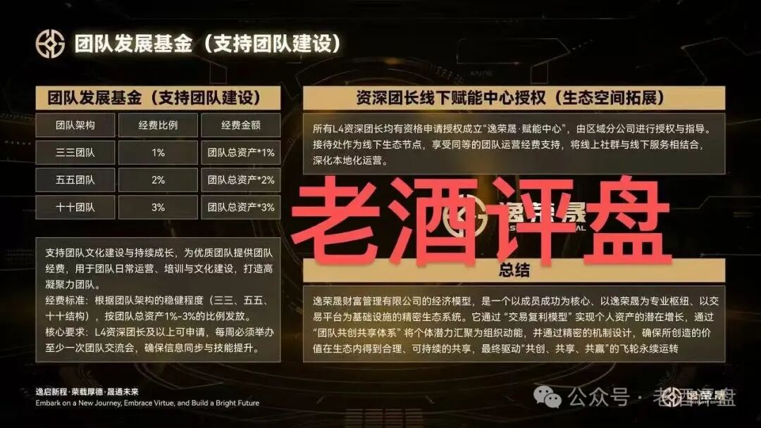 “FLNEx-富链未来(逸荣晟)”交易所跟单盘已开始单割,拉人头传销模式终会崩盘! “FLNEx-富链未来(逸荣晟)”交易所跟单盘已开始单割,拉人头传销模式终会崩盘!