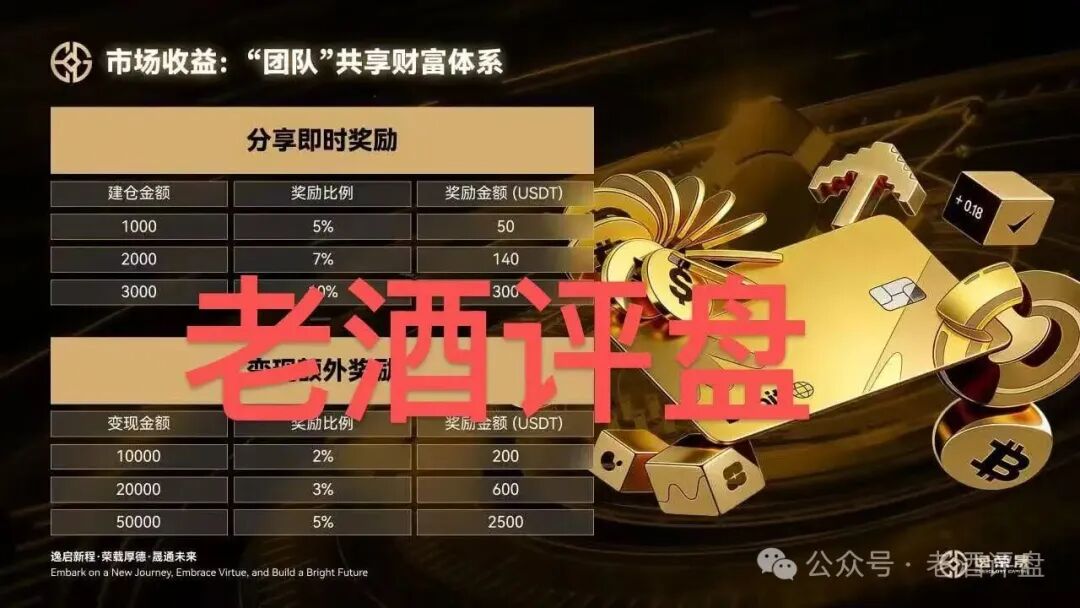 “FLNEx-富链未来(逸荣晟)”交易所跟单盘已开始单割,拉人头传销模式终会崩盘! “FLNEx-富链未来(逸荣晟)”交易所跟单盘已开始单割,拉人头传销模式终会崩盘!