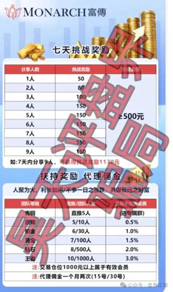 【MONARCH富傅】带单类资金盘骗局,日收益高达5%,大量单割会员,即将崩盘跑路! 【MONARCH富傅】带单类资金盘骗局,日收益高达5%,大量单割会员,即将崩盘跑路!