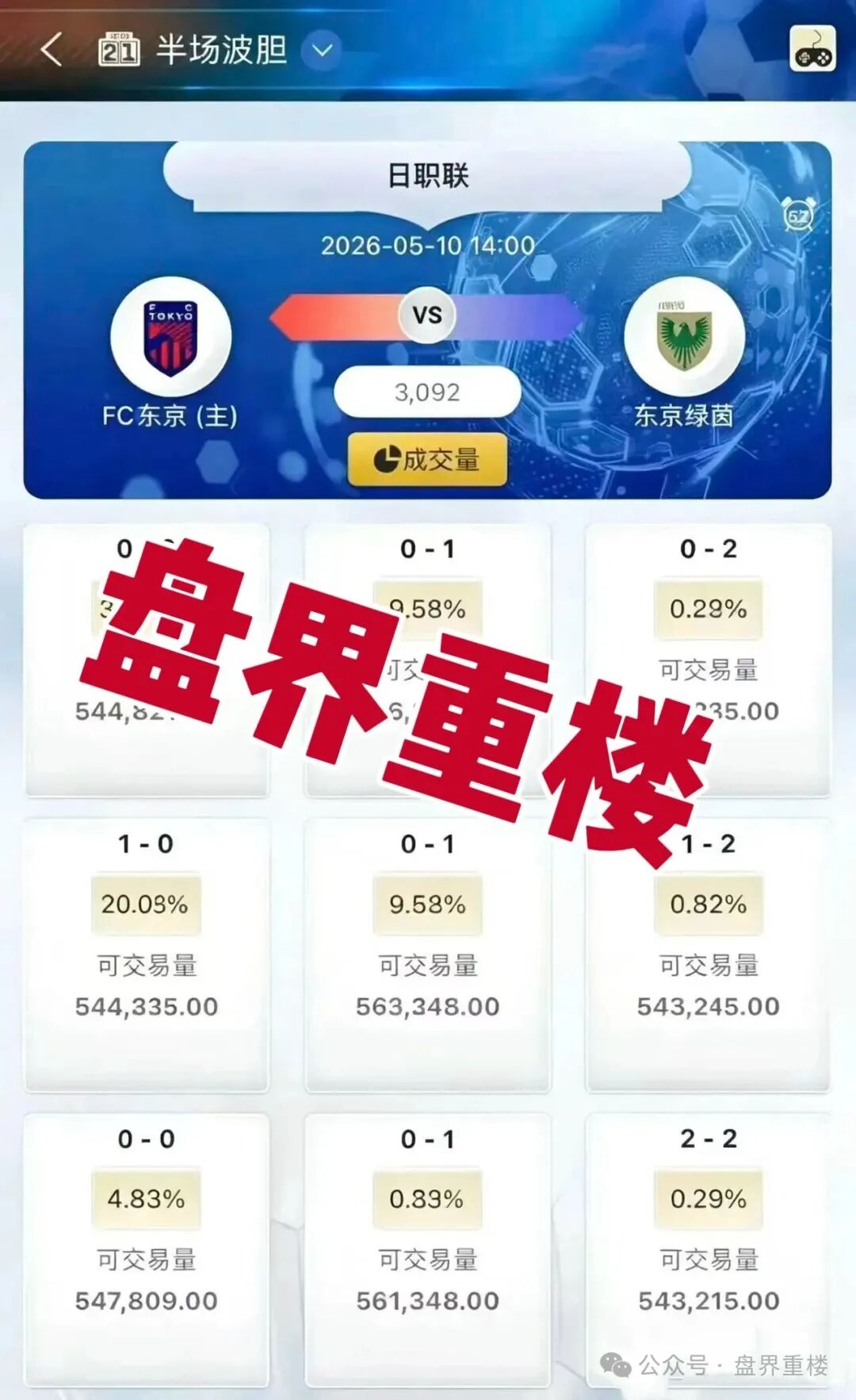 【胜牌体育】资金盘骗局，短命盘，看见的一定要远离！