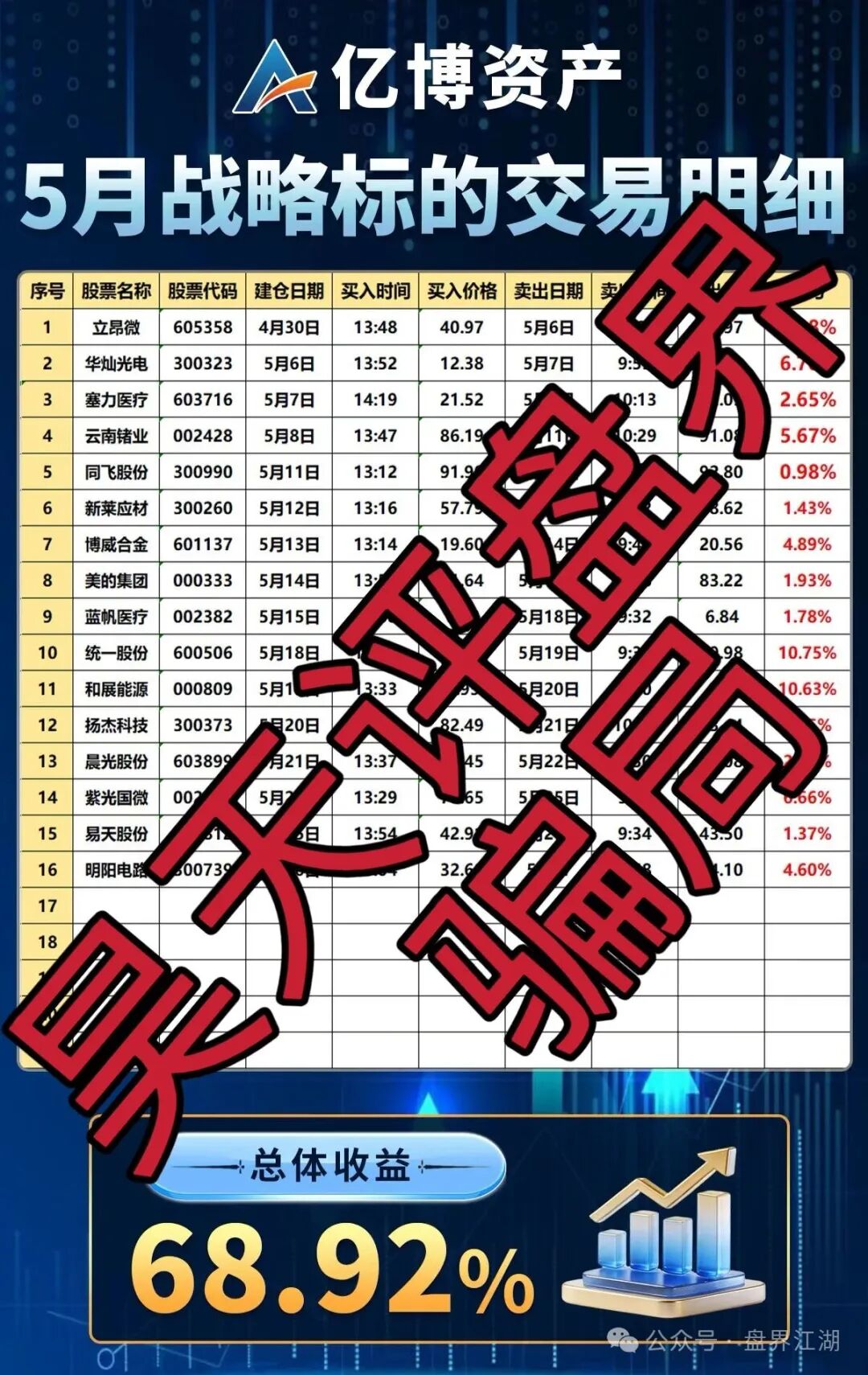 【亿博资产(文溪投资)】股票骗局,鼎裕盟骗局搞的杀猪盘,疯狂投诉反诈文章,高度预警,即将崩盘跑路! 【亿博资产(文溪投资)】股票骗局,鼎裕盟骗局搞的杀猪盘,疯狂投诉反诈文章,高度预警,即将崩盘跑路!