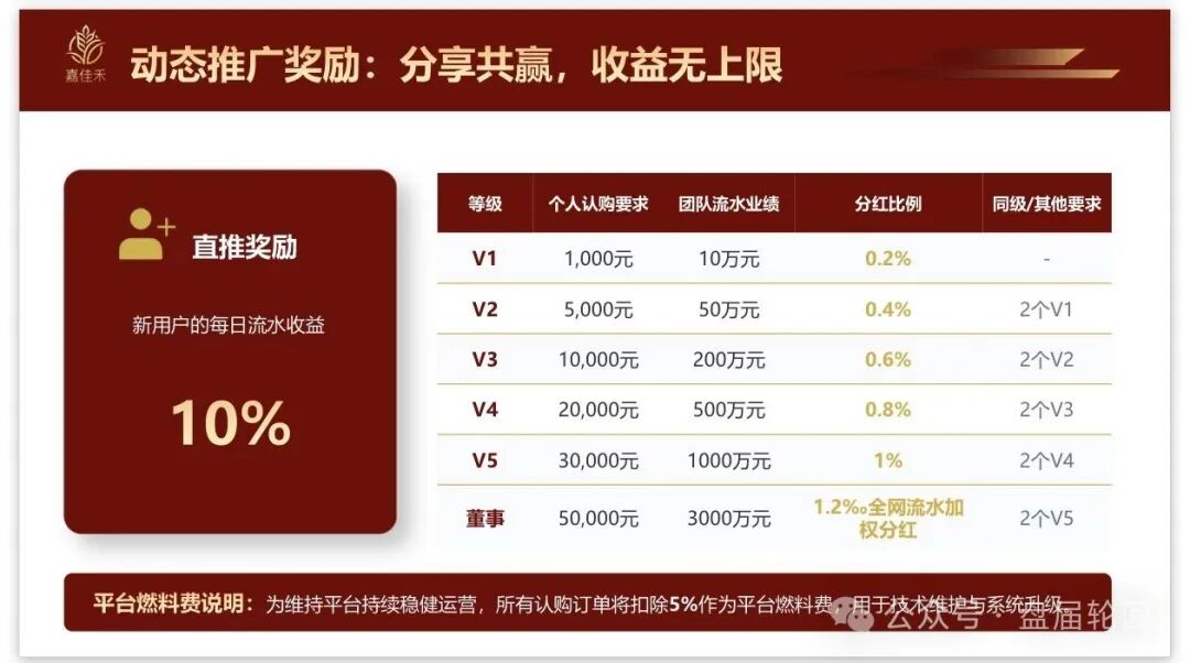碰瓷云南茶交所造势!嘉佳禾消费商城实为典型庞氏资金诈骗盘!! 碰瓷云南茶交所造势!嘉佳禾消费商城实为典型庞氏资金诈骗盘!!
