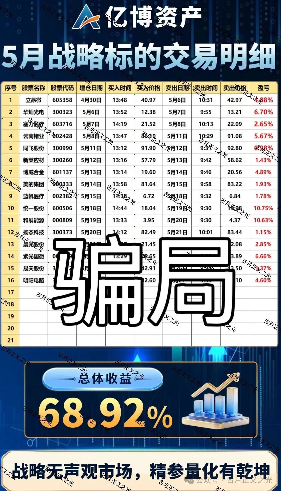 揭秘【亿博资产】和【文溪投资】股票骗局,平台导师沈志远,周文涛全是骗子冒充的假名,要崩盘跑路了… 揭秘【亿博资产】和【文溪投资】股票骗局,平台导师沈志远,周文涛全是骗子冒充的假名,要崩盘跑路了…