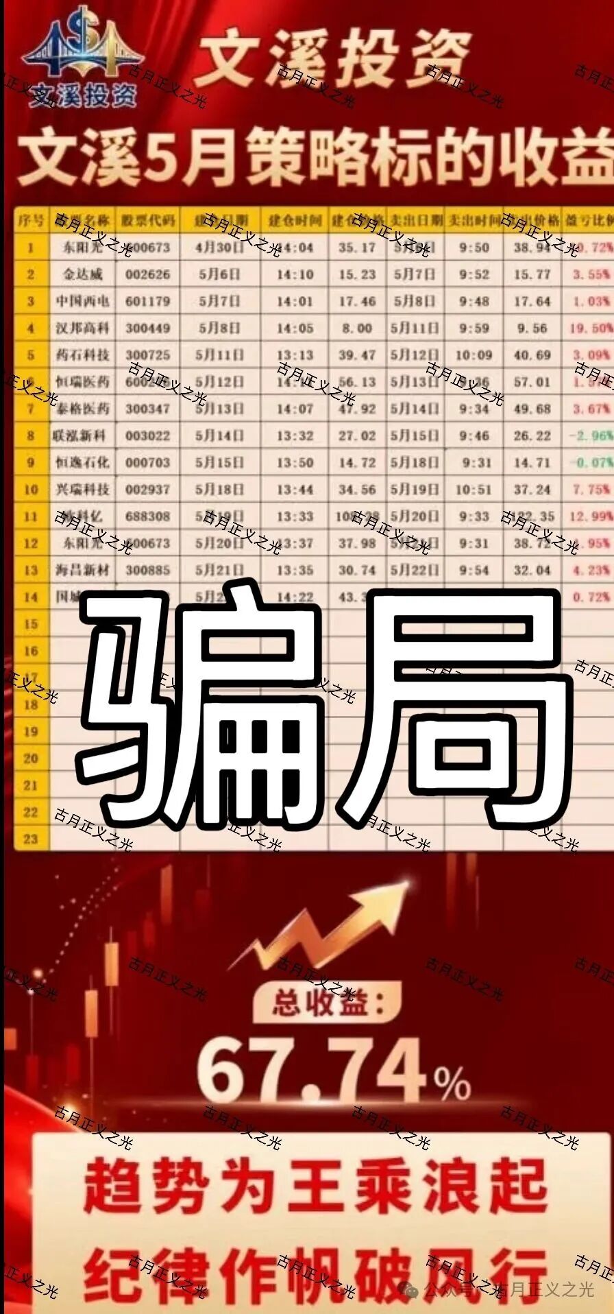 揭秘【亿博资产】和【文溪投资】股票骗局,平台导师沈志远,周文涛全是骗子冒充的假名,要崩盘跑路了… 揭秘【亿博资产】和【文溪投资】股票骗局,平台导师沈志远,周文涛全是骗子冒充的假名,要崩盘跑路了…