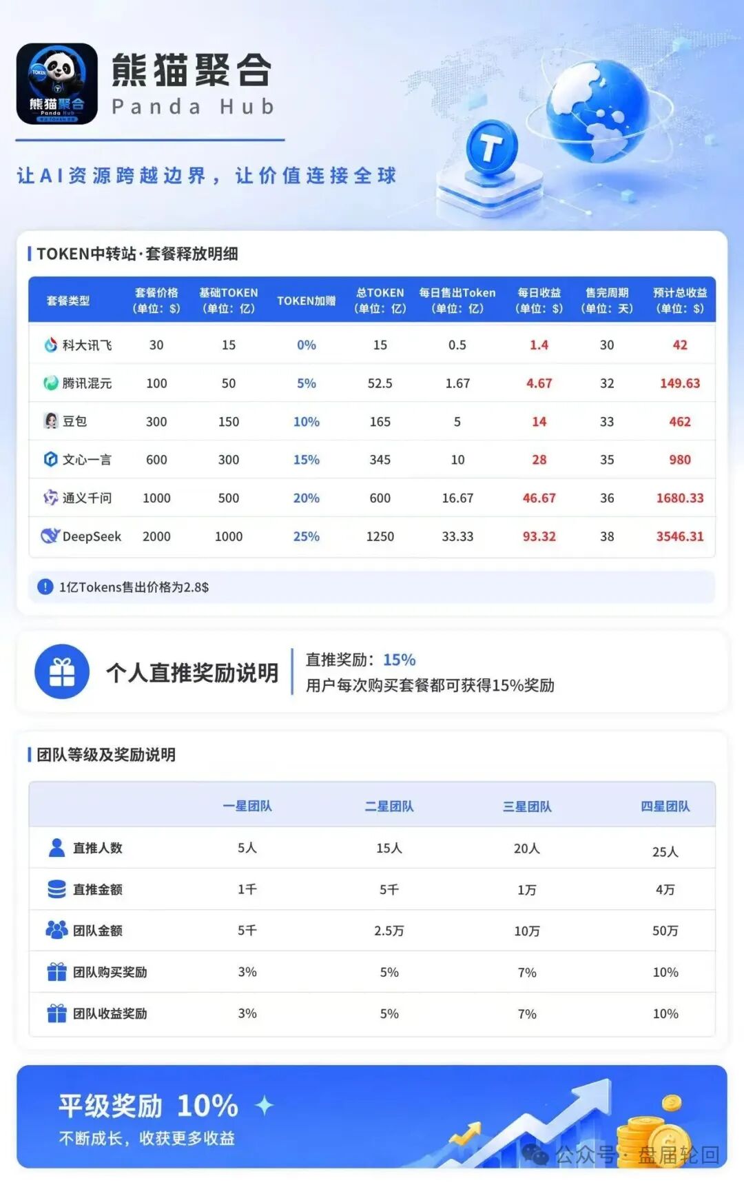 紧急曝光熊猫聚合 Panda Hub！AI 算力 Token 只是幌子，实为庞氏传销盘！！
