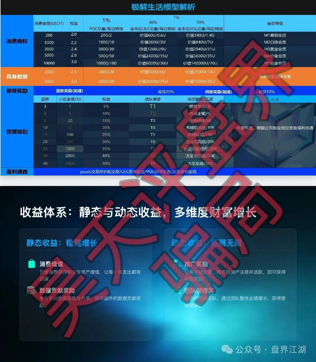 【极解生活】资金盘骗局,疑似“维某利”骗局搞的杀猪盘,远离! 【极解生活】资金盘骗局,疑似“维某利”骗局搞的杀猪盘,远离!