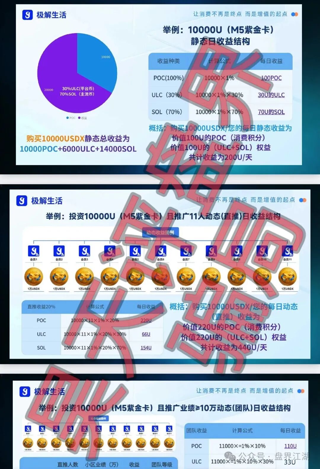 【极解生活】资金盘骗局,疑似“维某利”骗局搞的杀猪盘,远离! 【极解生活】资金盘骗局,疑似“维某利”骗局搞的杀猪盘,远离!
