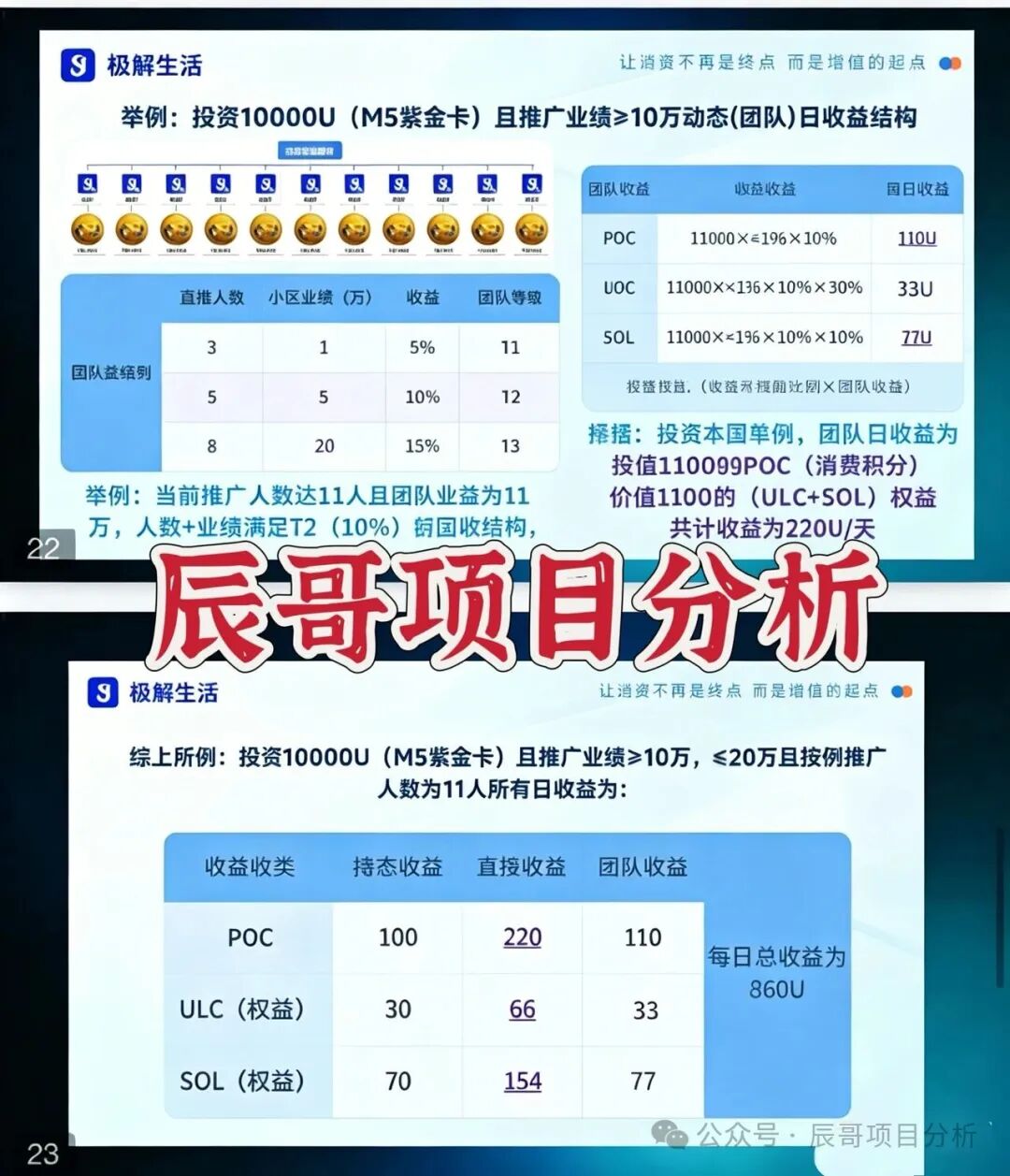 【极解生活】资金盘骗局，老牌骗局团队换壳重启，千万别被骗了，远离！