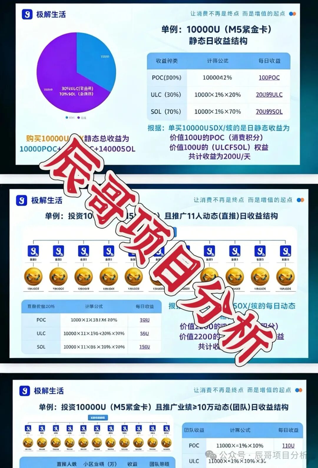 【极解生活】资金盘骗局，老牌骗局团队换壳重启，千万别被骗了，远离！