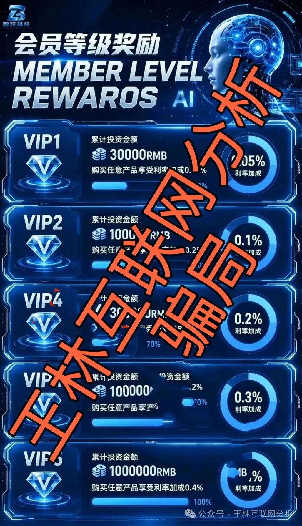 【弘基资本,智邦科技,未来财富】这3个项目都是资金盘骗局,速度撤离… 【弘基资本,智邦科技,未来财富】这3个项目都是资金盘骗局,速度撤离…