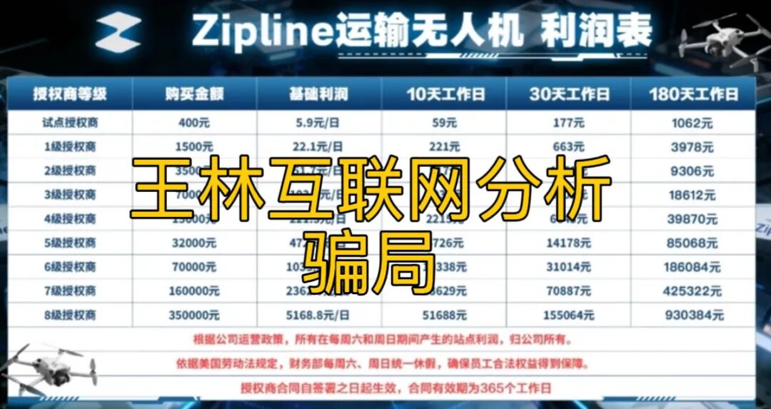最新曝光【启元AI分身,zipline,熊猫聚合】这3个资金盘虚拟币骗局,赶紧远离! 最新曝光【启元AI分身,zipline,熊猫聚合】这3个资金盘虚拟币骗局,赶紧远离!