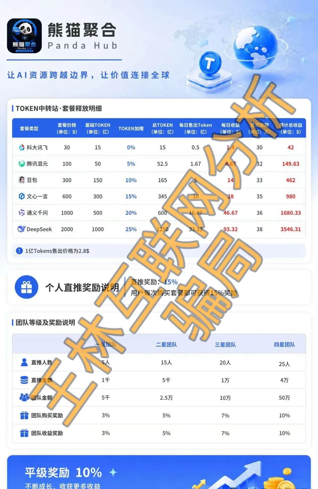 最新曝光【启元AI分身,zipline,熊猫聚合】这3个资金盘虚拟币骗局,赶紧远离! 最新曝光【启元AI分身,zipline,熊猫聚合】这3个资金盘虚拟币骗局,赶紧远离!