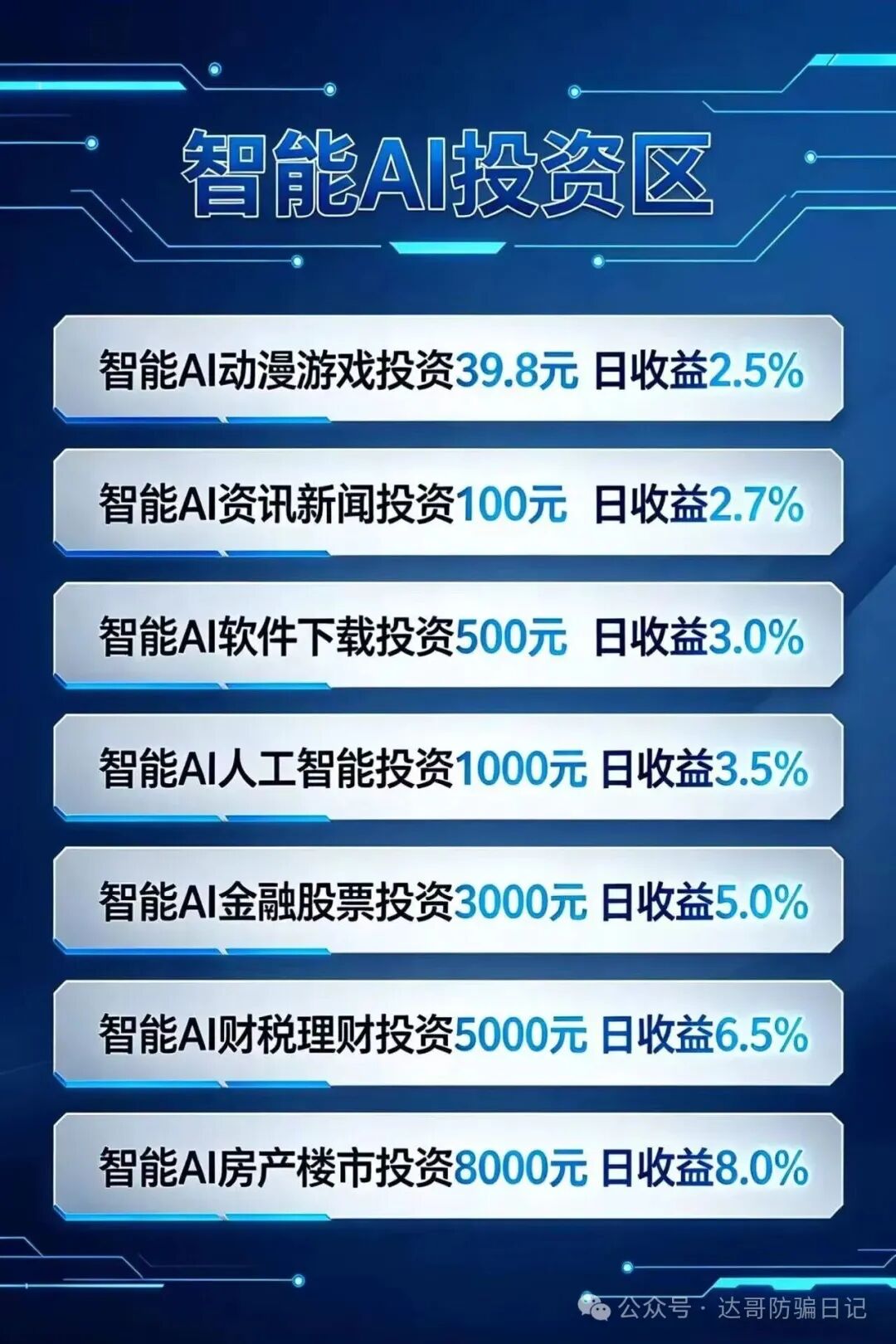 刚上线的盘子,环宇科技资金盘,常见的模式,理性观看! 刚上线的盘子,环宇科技资金盘,常见的模式,理性观看!