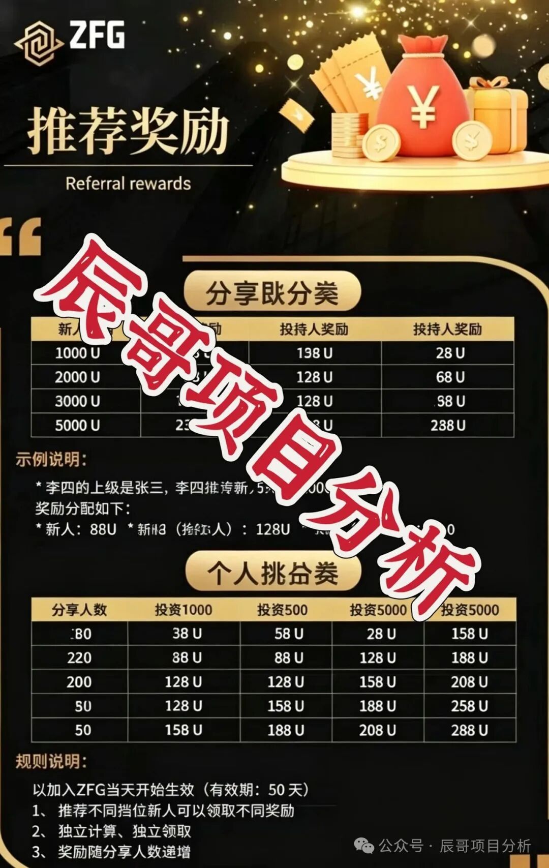 【ZFG交易所】合约带单资金盘骗局,境外园区开的,大量单割,高度预警,远离! 【ZFG交易所】合约带单资金盘骗局,境外园区开的,大量单割,高度预警,远离!