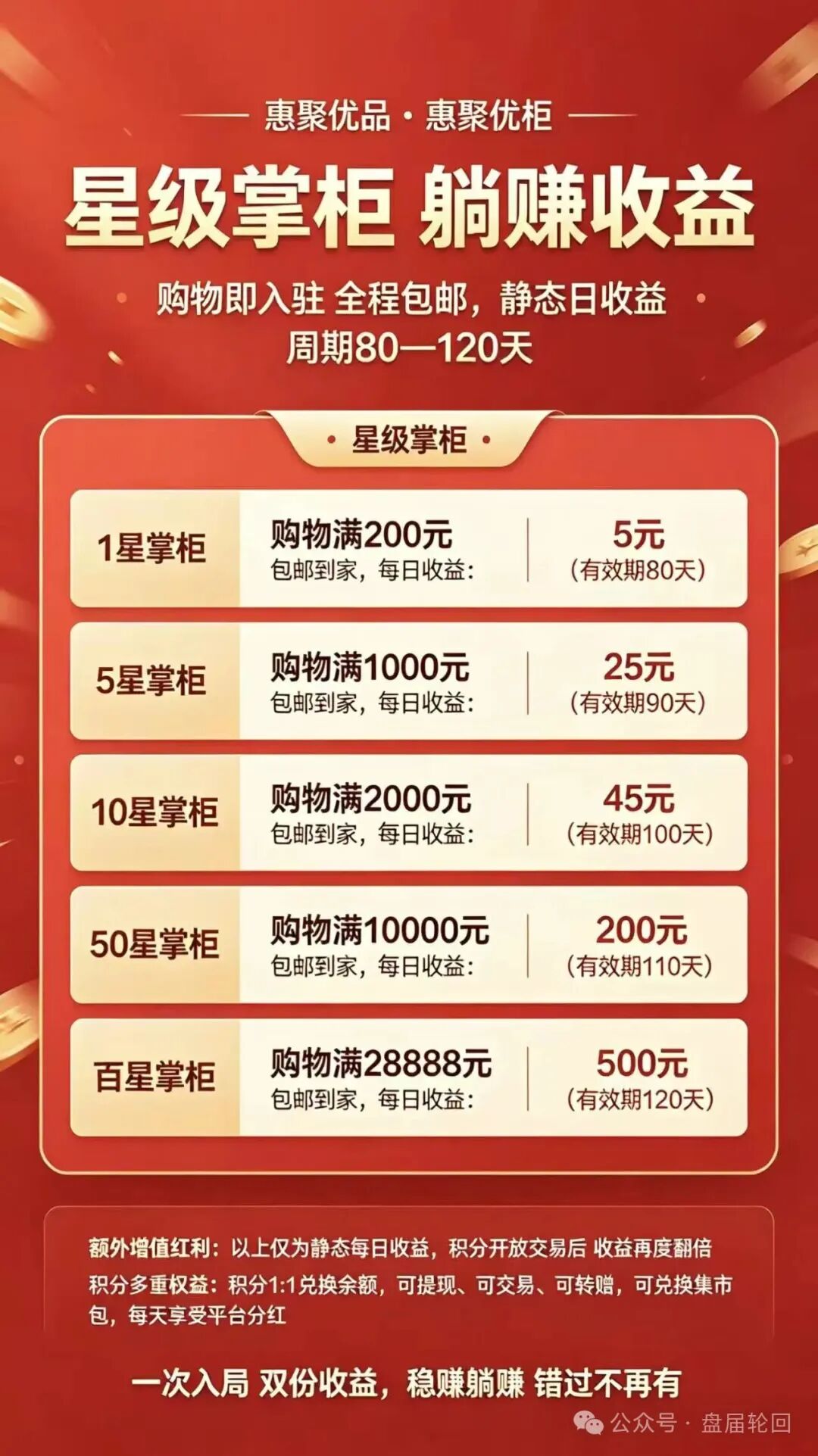 【惠聚优品】花样画大饼,消费返利套路藏大坑,实则就是分红资金盘 【惠聚优品】花样画大饼,消费返利套路藏大坑,实则就是分红资金盘