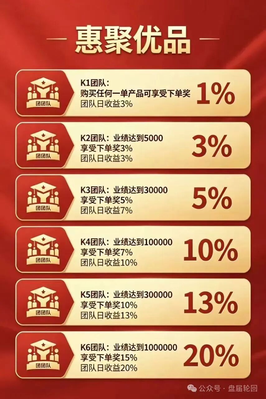 【惠聚优品】花样画大饼,消费返利套路藏大坑,实则就是分红资金盘 【惠聚优品】花样画大饼,消费返利套路藏大坑,实则就是分红资金盘