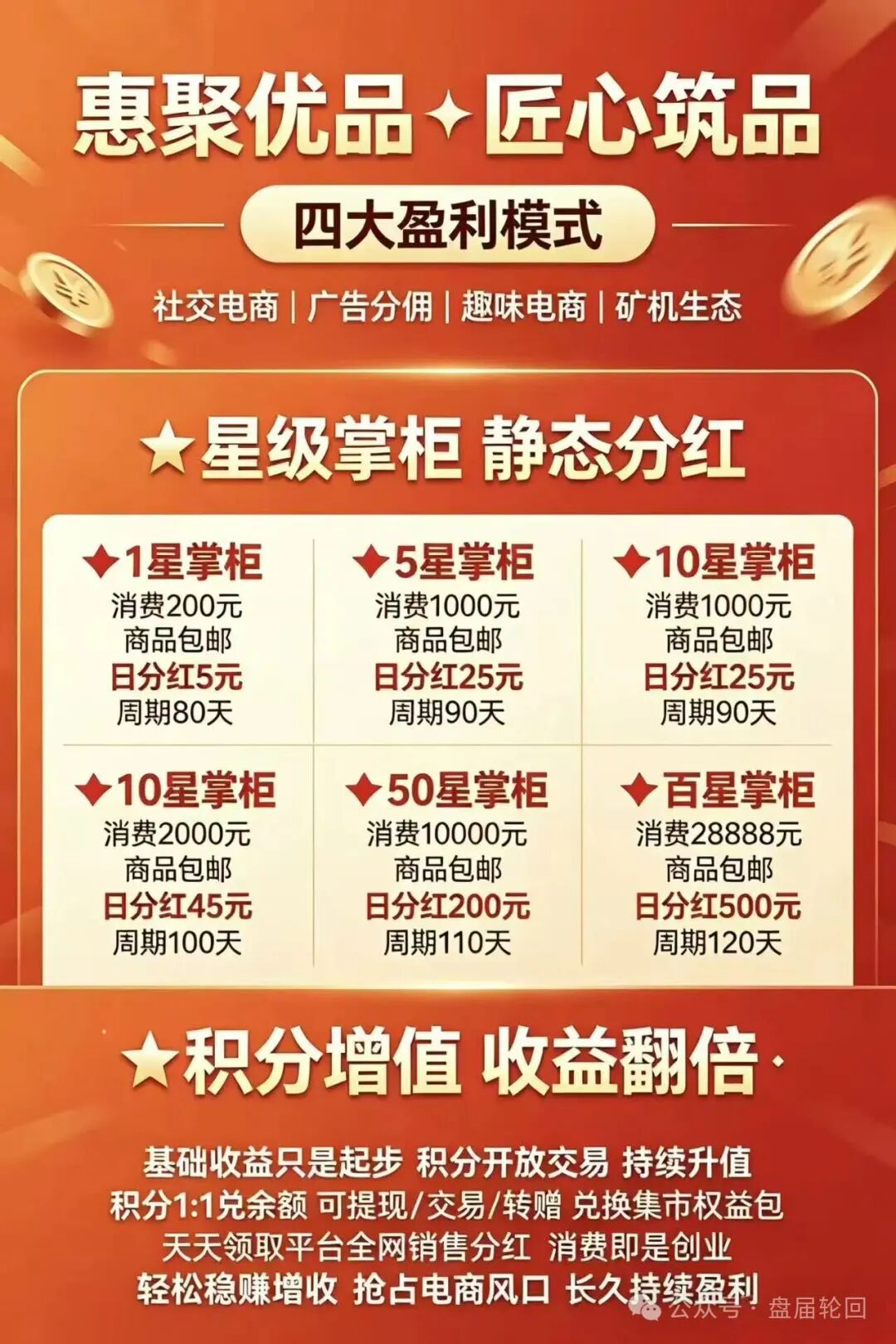 【惠聚优品】花样画大饼,消费返利套路藏大坑,实则就是分红资金盘 【惠聚优品】花样画大饼,消费返利套路藏大坑,实则就是分红资金盘