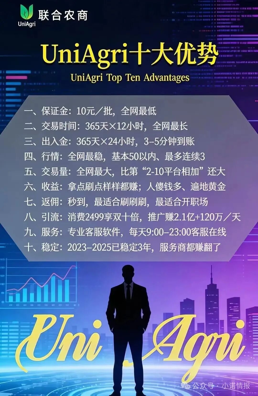【Uniagri联合农商交易所】实则就是跟单盘骗局 项目方可以随意操控后台涨跌 随时吃掉会员本金!