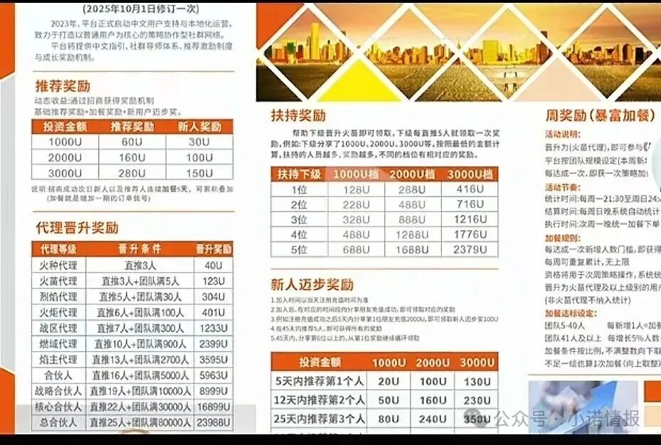 【燃生活】全球联动 币燃交易所 跟单盘骗局 单割过后 林凯文换个马甲继续圈